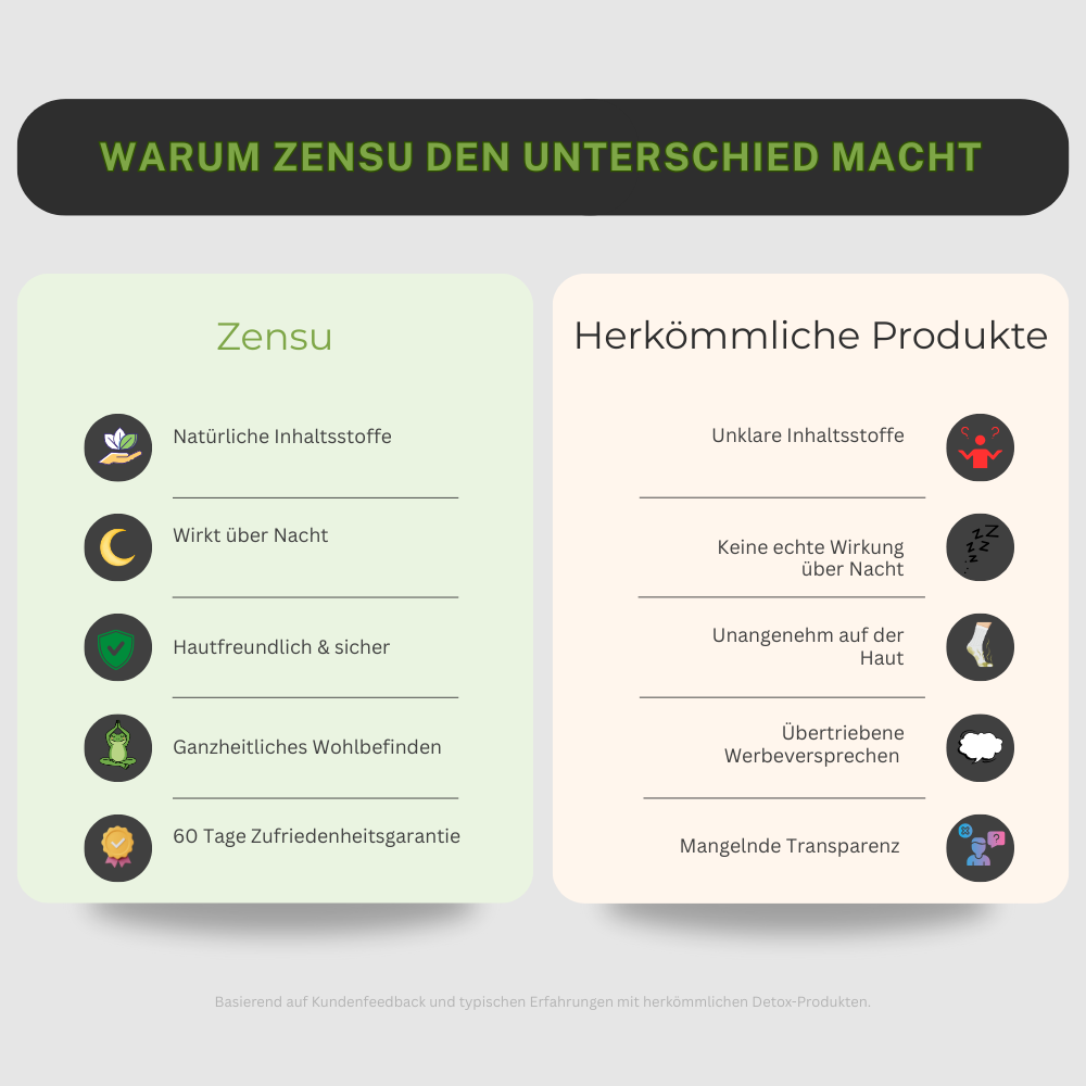 Zensu Detox Foot Pads - Entgifte im Schlaf